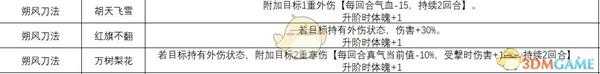 《侠隐阁》朔风刀法武学效果介绍