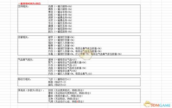 《侠隐阁》全BUFF效果介绍