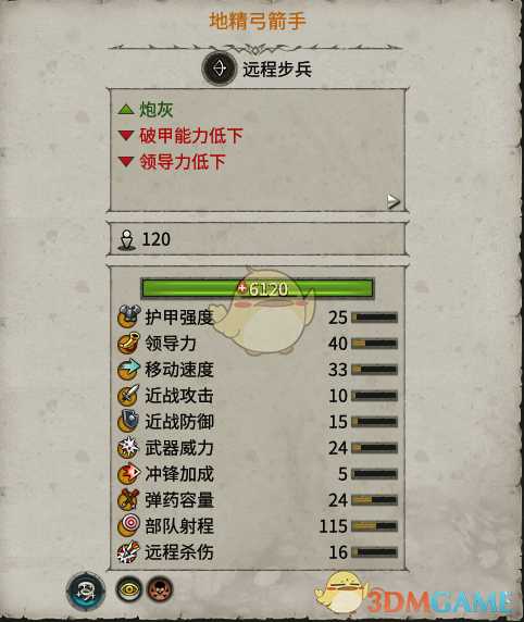 《全面战争：战锤2》地精弓箭手实用性分析