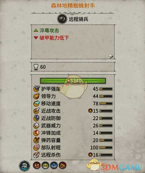 《全面战争：战锤2》森林地精蜘蛛射手实用性分析