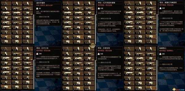 《腐烂国度2》红爪商人售卖商品一览