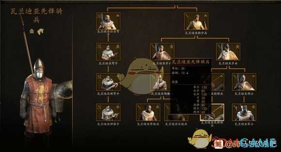 《骑马与砍杀2》1.4.1瓦兰迪亚兵种解析