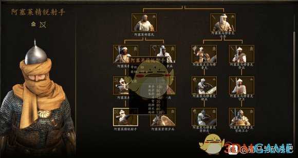 《骑马与砍杀2》1.4.1阿塞莱兵种解析