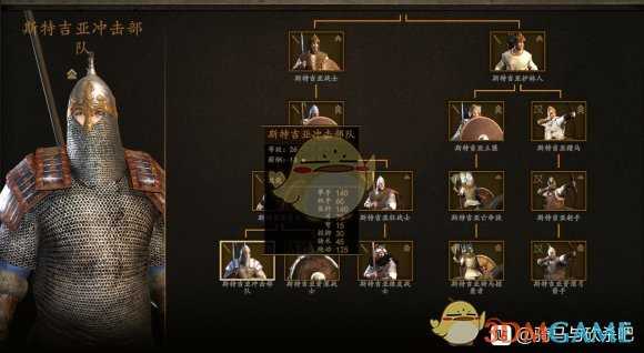 《骑马与砍杀2》1.4.1斯特吉亚兵种解析