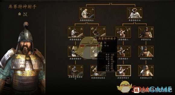 《骑马与砍杀2》1.4.1库塞特兵种解析