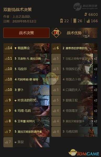 《巫师之昆特牌》霸榜双剧情战术决策卡组分享