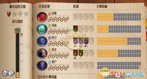 《怪物火车》护甲爆发流卡组分享