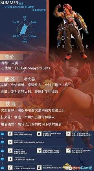 《熔炉》夏沫属性技能介绍