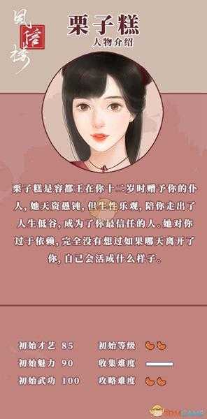 《风信楼》栗子糕人物背景及初始属性一览