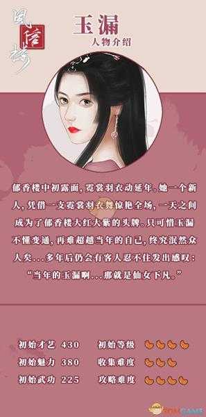 《风信楼》玉漏人物背景及初始属性一览