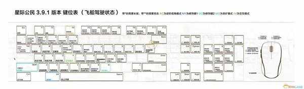 《星际公民》飞行模式全键位效果介绍