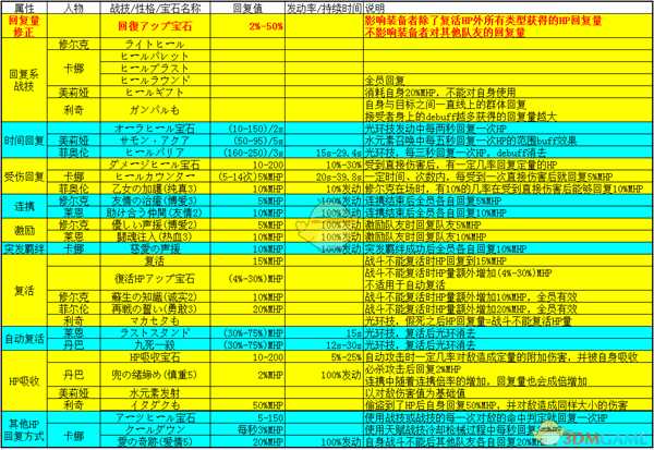 《异度神剑：终极版》各种HP回复方式一览