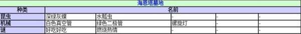 《异度神剑：终极版》海恩塔墓地收藏道具一览 位置分享