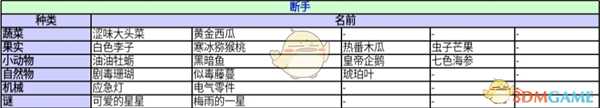 《异度神剑：终极版》断手收藏道具一览 位置分享