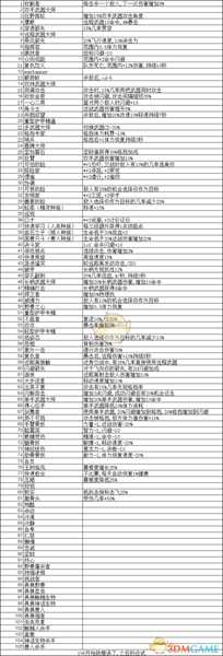 《黑荆棘角斗场》存档修改方法分享