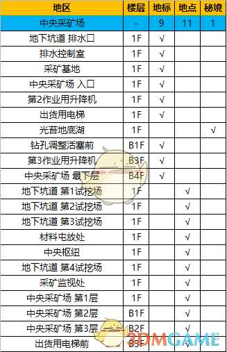 《异度神剑：终极版》中央采矿场全地图探索一览