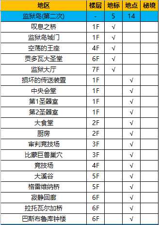 《异度神剑：终极版》监狱岛全地图探索一览