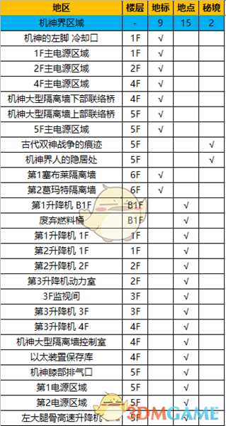 《异度神剑：终极版》机神界全区域探索一览