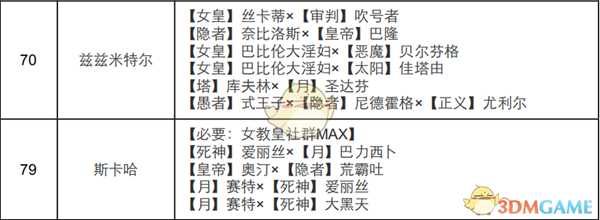 《女神异闻录4：黄金版》女教皇面具合成表