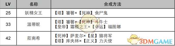 《女神异闻录4：黄金版》恋爱面具合成表