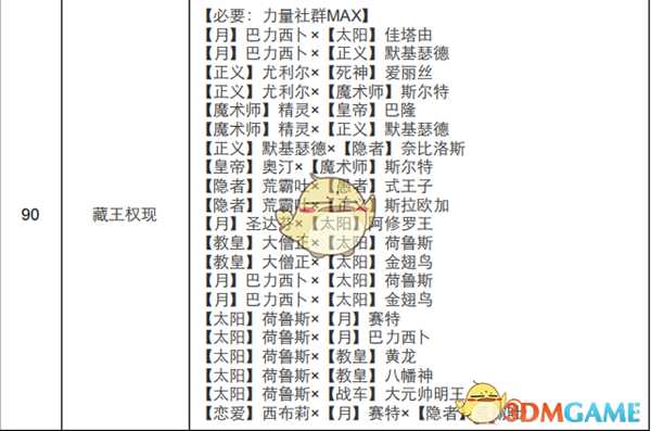 《女神异闻录4：黄金版》力量面具合成表
