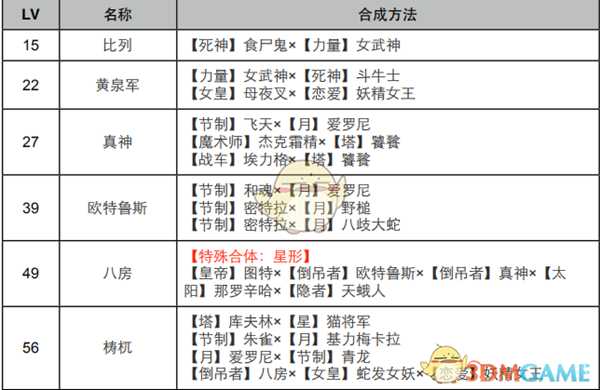 《女神异闻录4：黄金版》倒吊者面具合成表