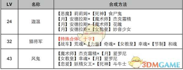 《女神异闻录4：黄金版》星面具合成表
