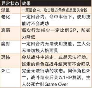 《女神异闻录4：黄金版》全异常状态效果介绍