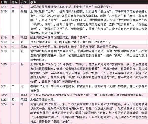 《女神异闻录4：黄金版》6月行动推荐