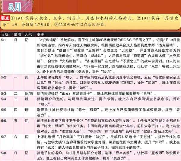 《女神异闻录4：黄金版》5月行动推荐