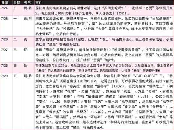 《女神异闻录4：黄金版》7月行动推荐