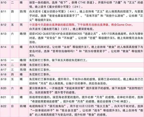 《女神异闻录4：黄金版》8月行动推荐