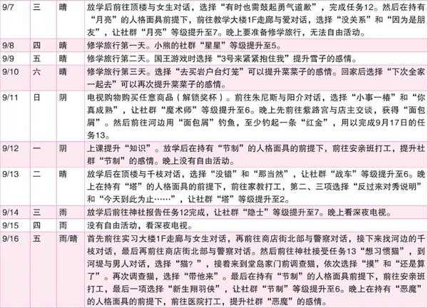 《女神异闻录4：黄金版》9月行动推荐