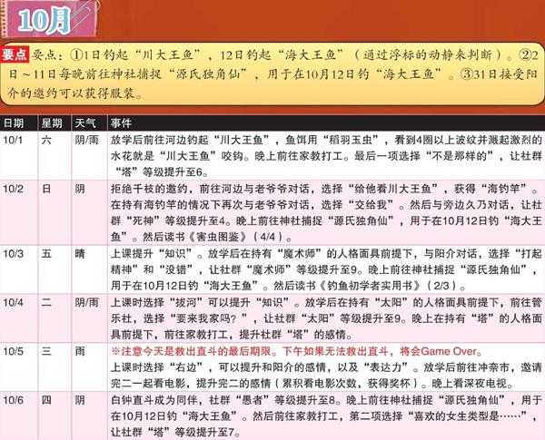 《女神异闻录4：黄金版》10月行动推荐