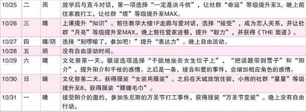 《女神异闻录4：黄金版》10月行动推荐