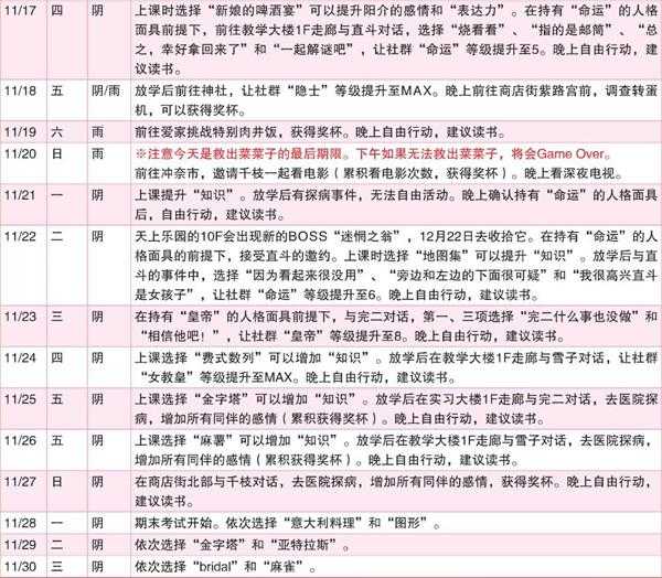 《女神异闻录4：黄金版》11月行动推荐