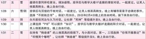 《女神异闻录4：黄金版》1月行动推荐