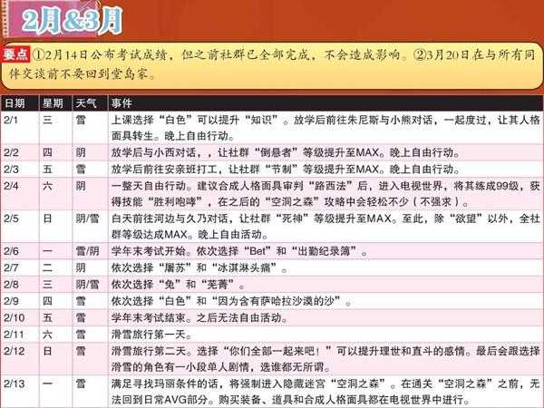 《女神异闻录4：黄金版》2月行动推荐