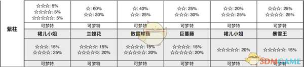 《宝可梦：剑/盾》揖礼平原全巢穴信息一览