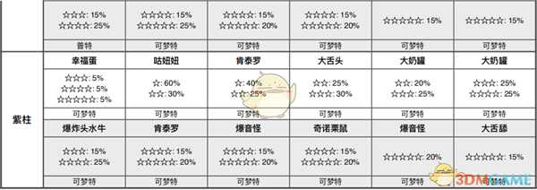《宝可梦：剑/盾》清凉湿原全巢穴信息一览
