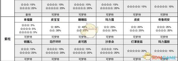 《宝可梦：剑/盾》专注森林全巢穴信息一览
