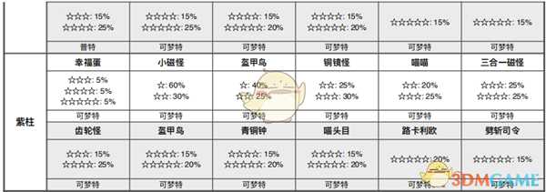 《宝可梦：剑/盾》斗志洞窟全巢穴信息一览