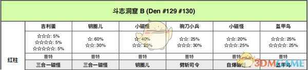 《宝可梦：剑/盾》斗志洞窟全巢穴信息一览