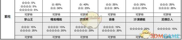 《宝可梦：剑/盾》斗志洞窟全巢穴信息一览