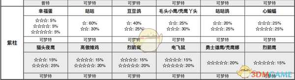 《宝可梦：剑/盾》圆环海域全巢穴信息一览