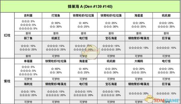 《宝可梦：剑/盾》蜂巢海全巢穴信息一览