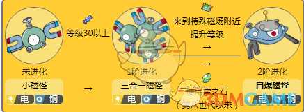 《宝可梦：剑/盾》三合一磁怪进化方法分享