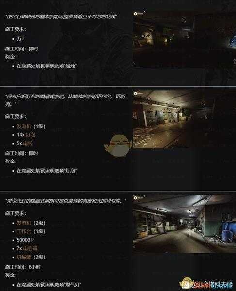 《逃离塔科夫》藏身处照明提升所需条件一览