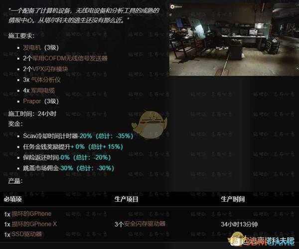 《逃离塔科夫》藏身处情报中心提升所需条件一览