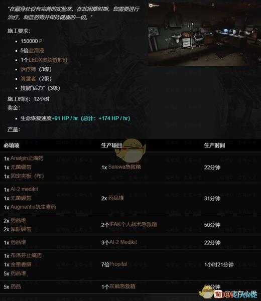 《逃离塔科夫》藏身处医疗站提升所需条件一览